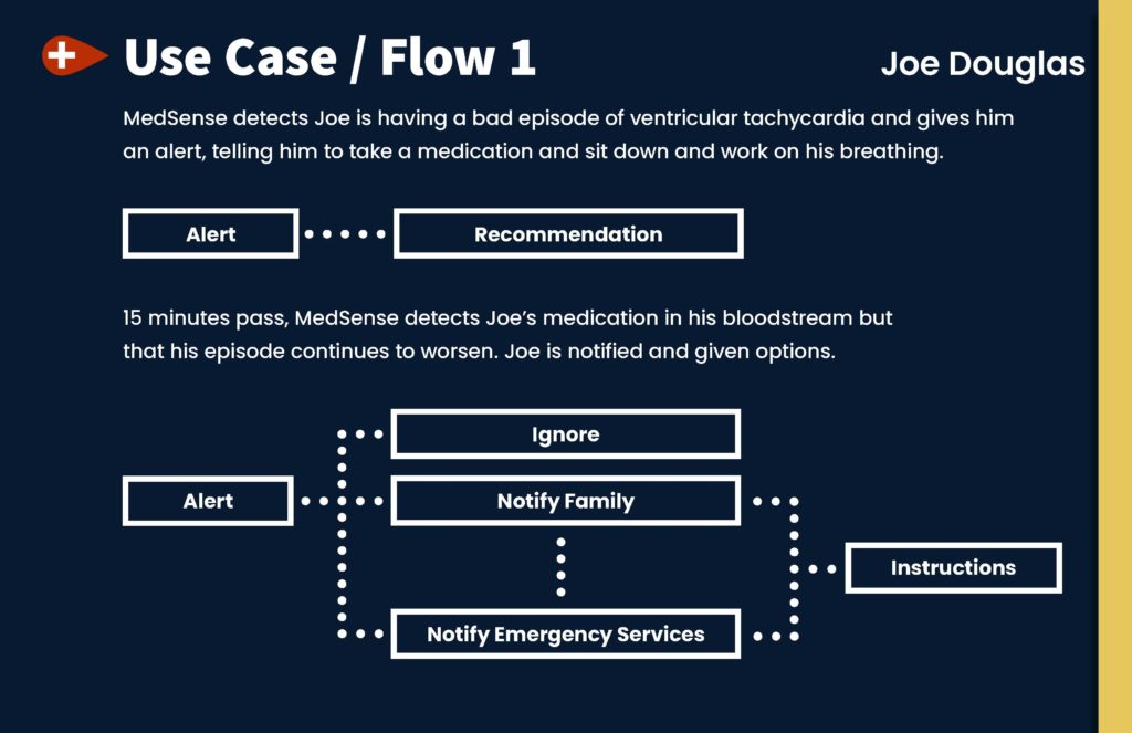 MedSense Flow 1