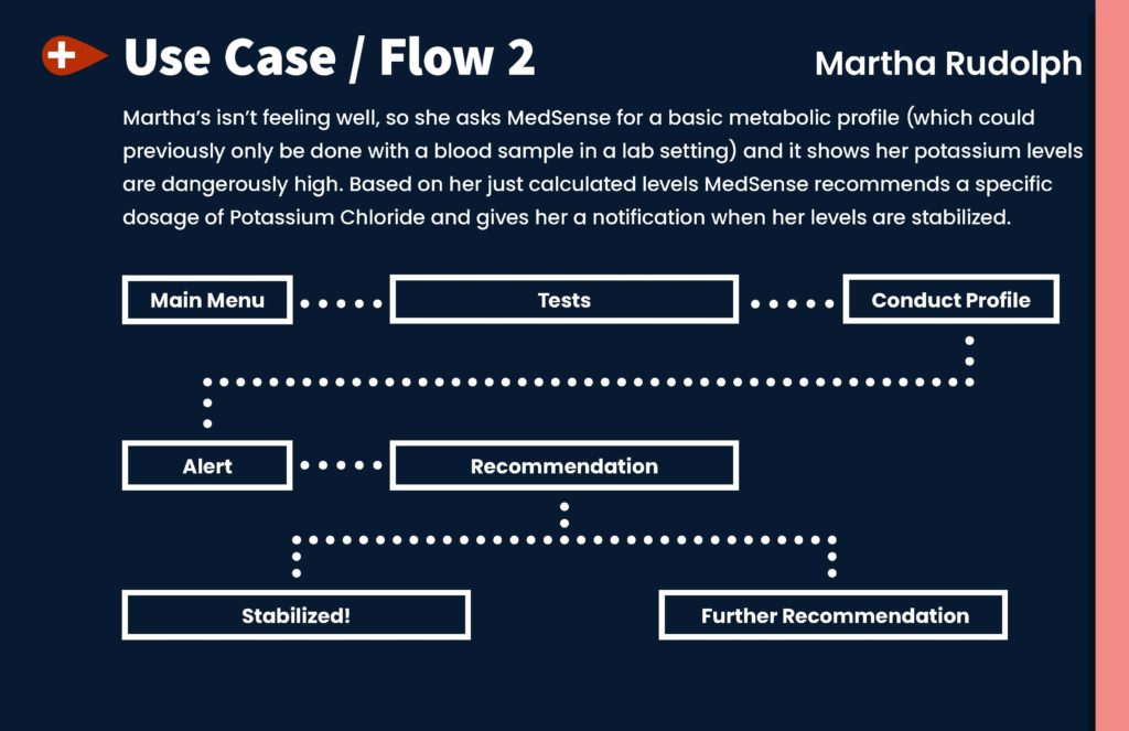 MedSense Flow 2