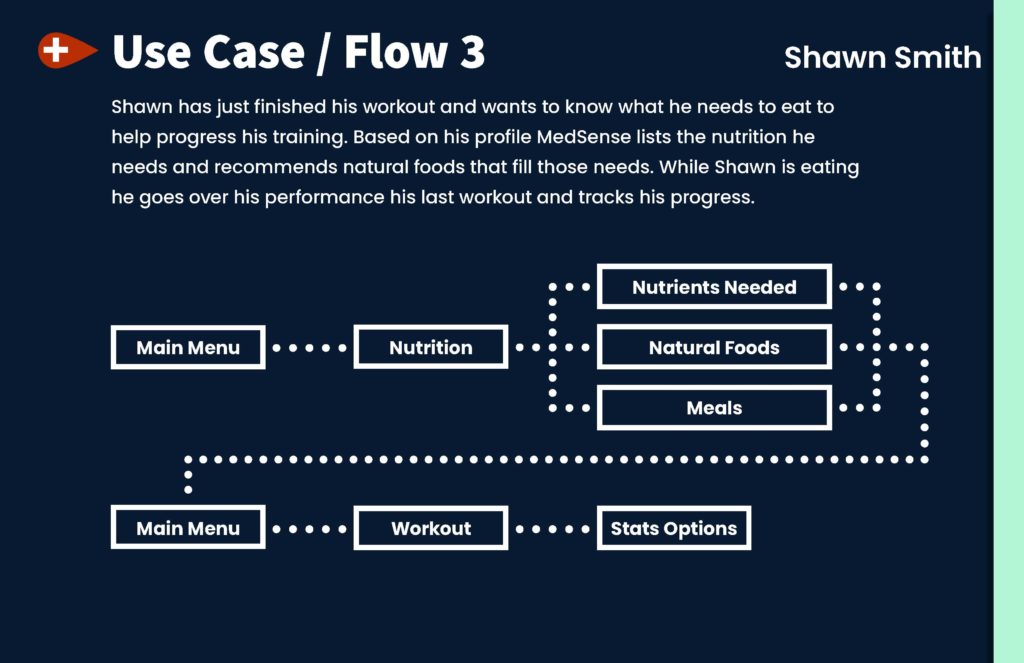 MedSense Flow 3