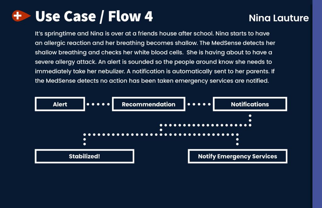 MedSense Flow 4